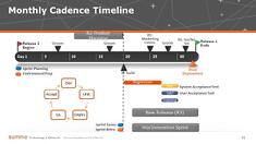 AgileHeartbeat_Diagram