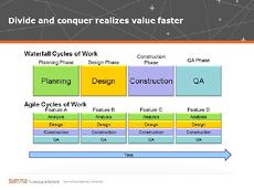 WaterfallAgile_webinarslide