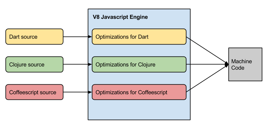JS_-_the_new_assembly_cropped