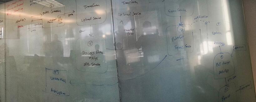 Whiteboard Example