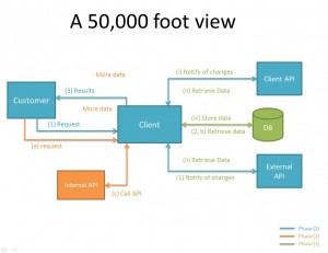 PowerPoint Sample (complex, pt 3) PowerPoint Sample (complex, pt 3)