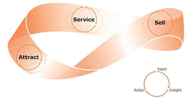 Customer_Journey_Graphic_with_IIA_Loops
