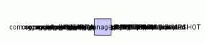 Maven Dependency Tree not formatted