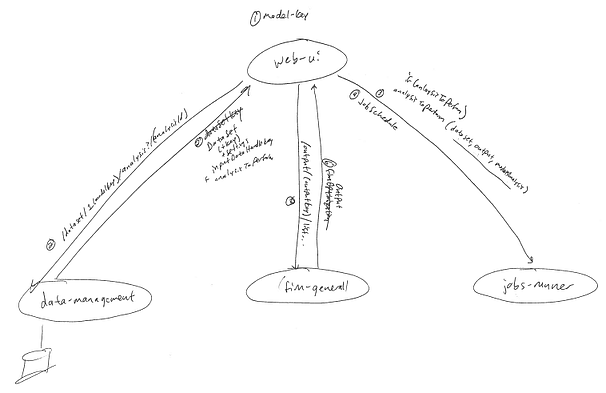 Paper/Pencil Example
