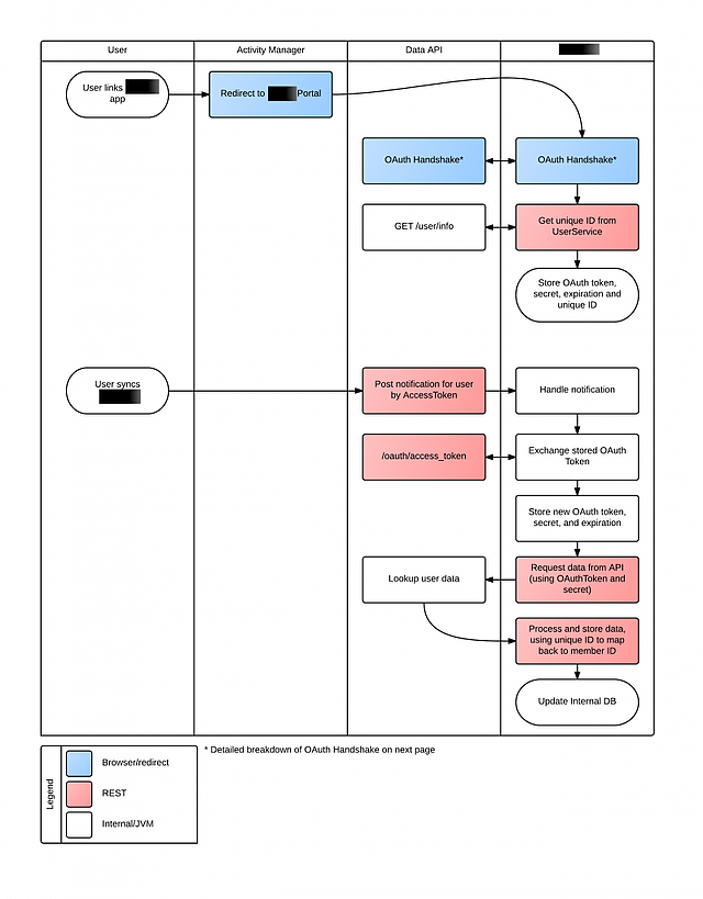 Google Drawing Sample