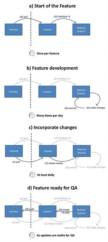PowerPoint Sample (Simple)