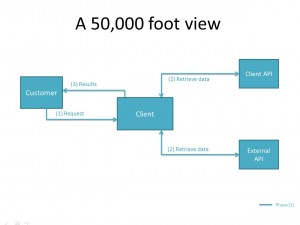 PowerPoint Sample (complex, pt 1)