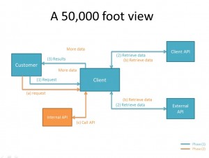 PowerPoint Sample (complex, pt 2)