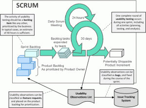 scrum_and_usability_testing