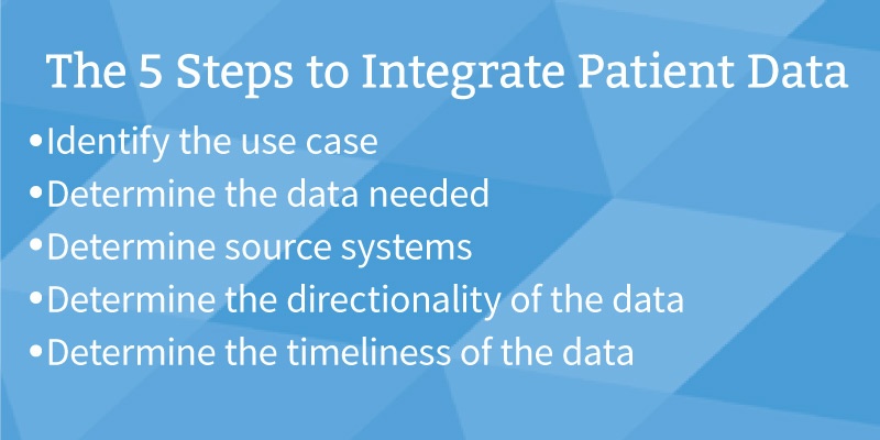 There are 5 steps to help integrate patient data into the Salesforce Health Cloud. There are 5 steps to help integrate patient data into the Salesforce Health Cloud.