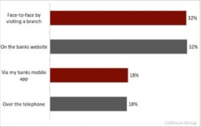5_keys_bar_chart.jpg