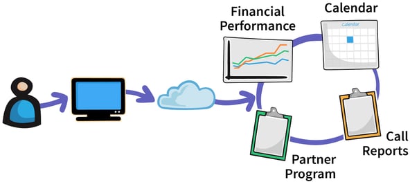 Buy-Sell_Hierarchy_Blog_Assets_art-06.jpg