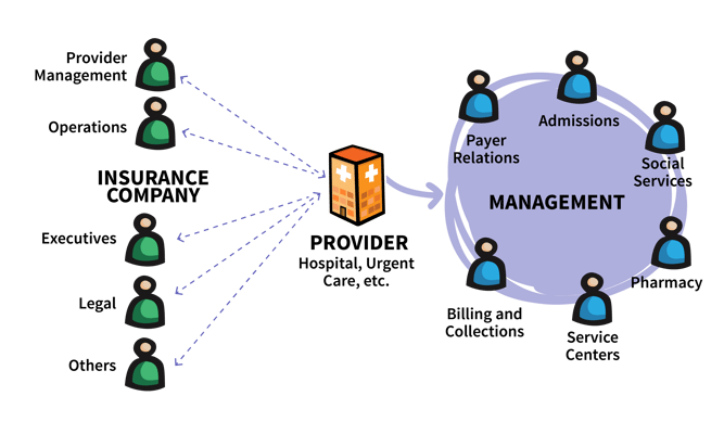 Buy-Sell_Hierarchy_Blog_Assets_art_hierarchy_steps.png