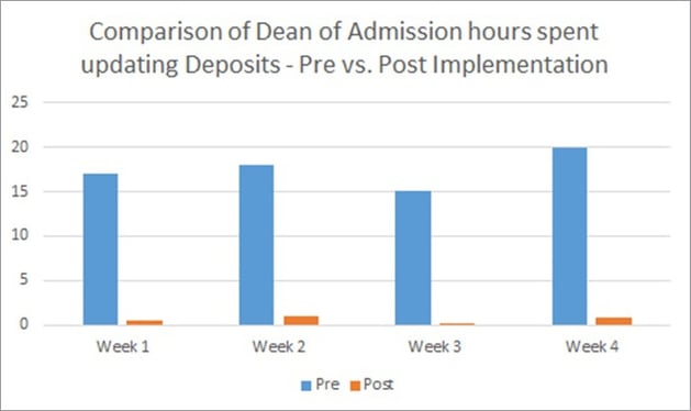 Economic_Value_Agile_Process_chart_1.jpg