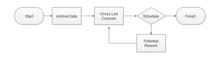 Economic_Value_Agile_Process_chart_2a.jpg