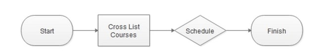 Economic_Value_Agile_Process_chart_2b.jpg