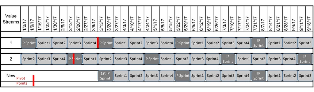 agile_Shift_teams_during_the_IP_iteration_1-1.jpg