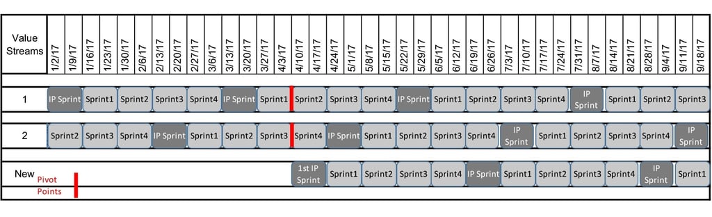 agile_pivot_at_the_end_of_the_current_iteration_1-2.jpg