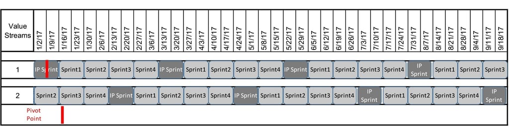 agile_pull_the_teams_from_the_first_value_stream_during_its_planning_iteration_2-1.jpg