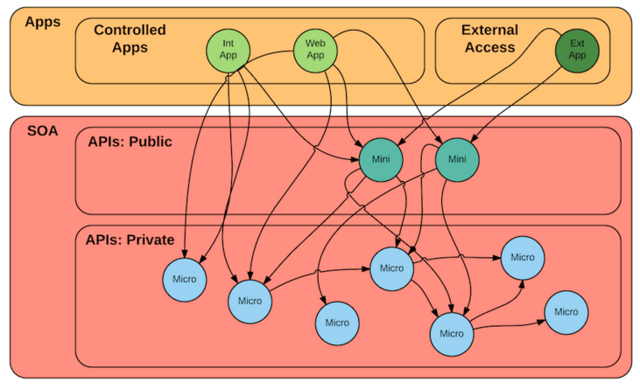 Simon_Microservices-Chart.png